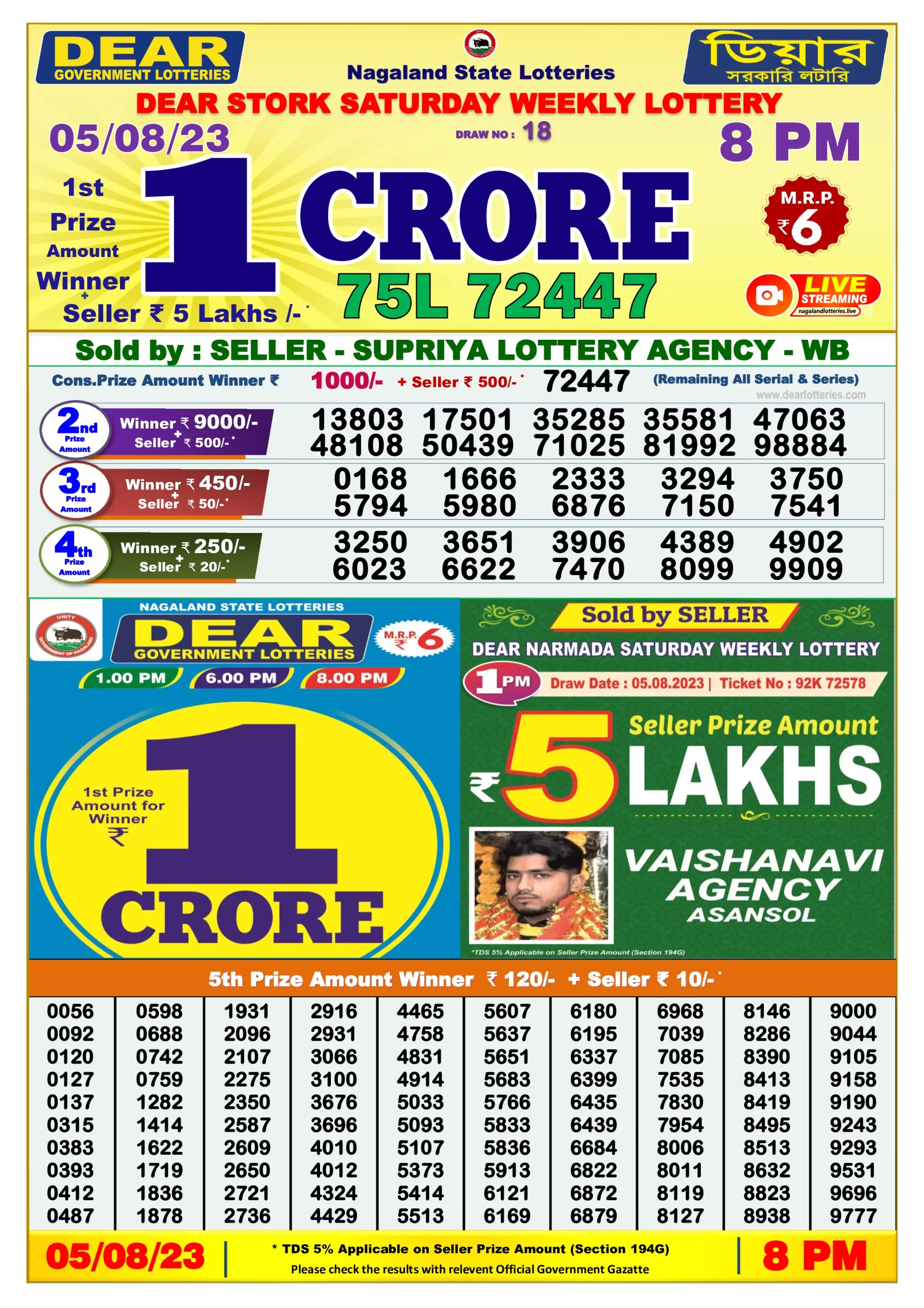 Dhankesari Result 8:00 PM Lottery Sambad Evening 5.8.2023