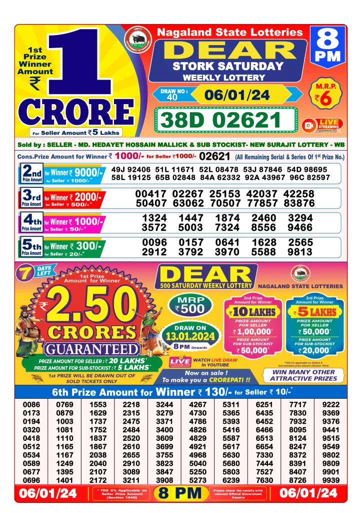 Dhankesari Result 8:00 PM Lottery Sambad Evening 6.1.2024