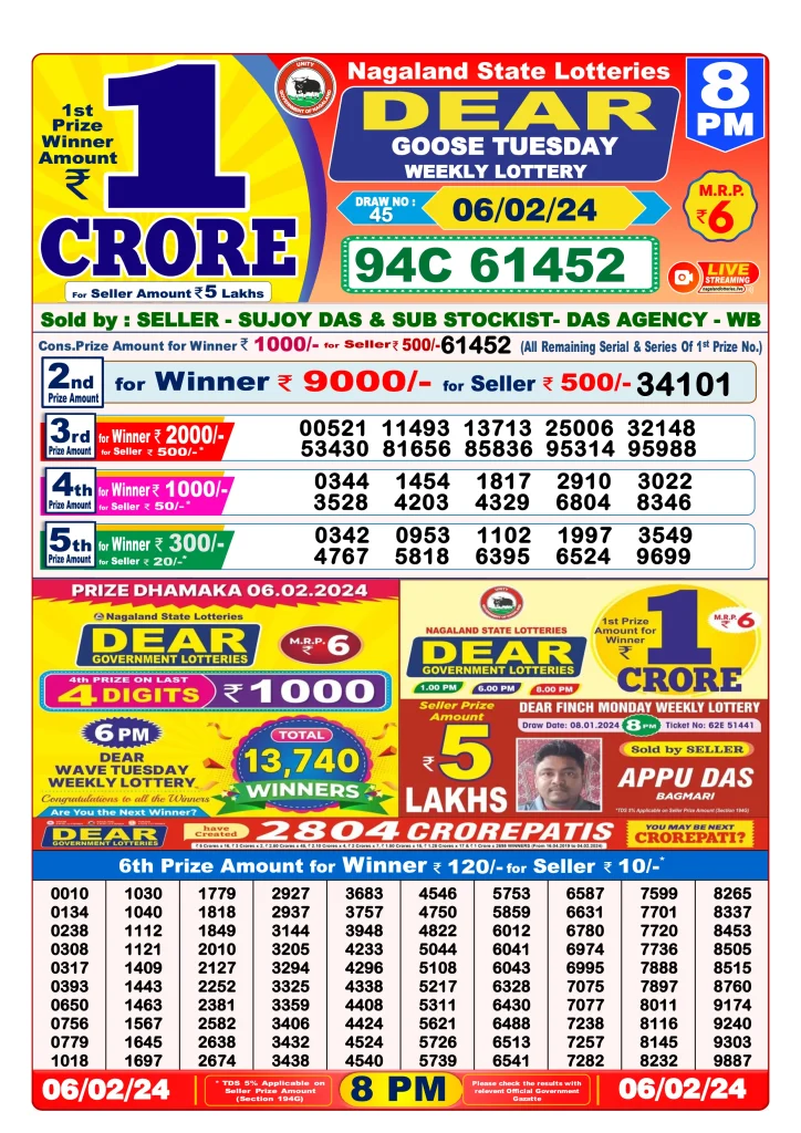 Dhankesari Result 8:00 PM Lottery Sambad Evening 6.2.2024