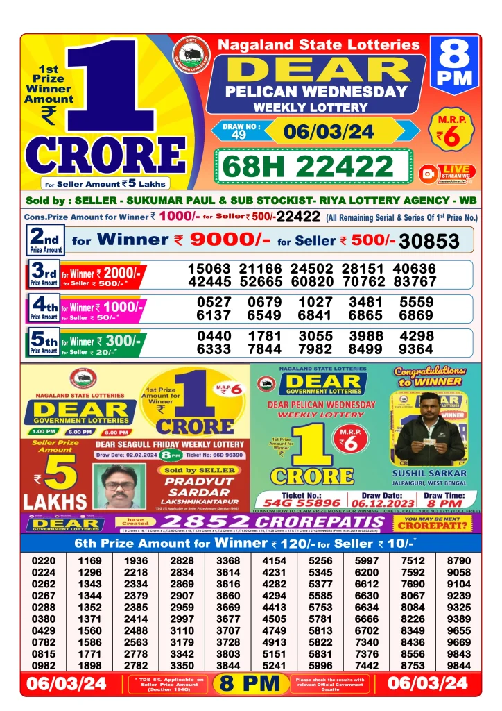 Dhankesari Result 8:00 PM Lottery Sambad Evening 6.3.2024
