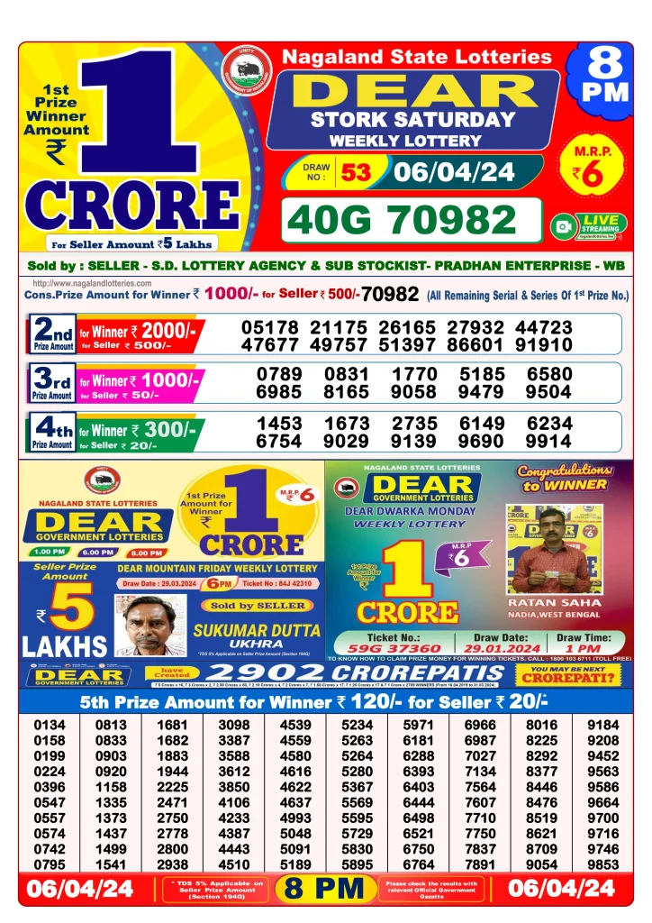 Dhankesari Result 8:00 PM Lottery Sambad Evening 6.4.2024