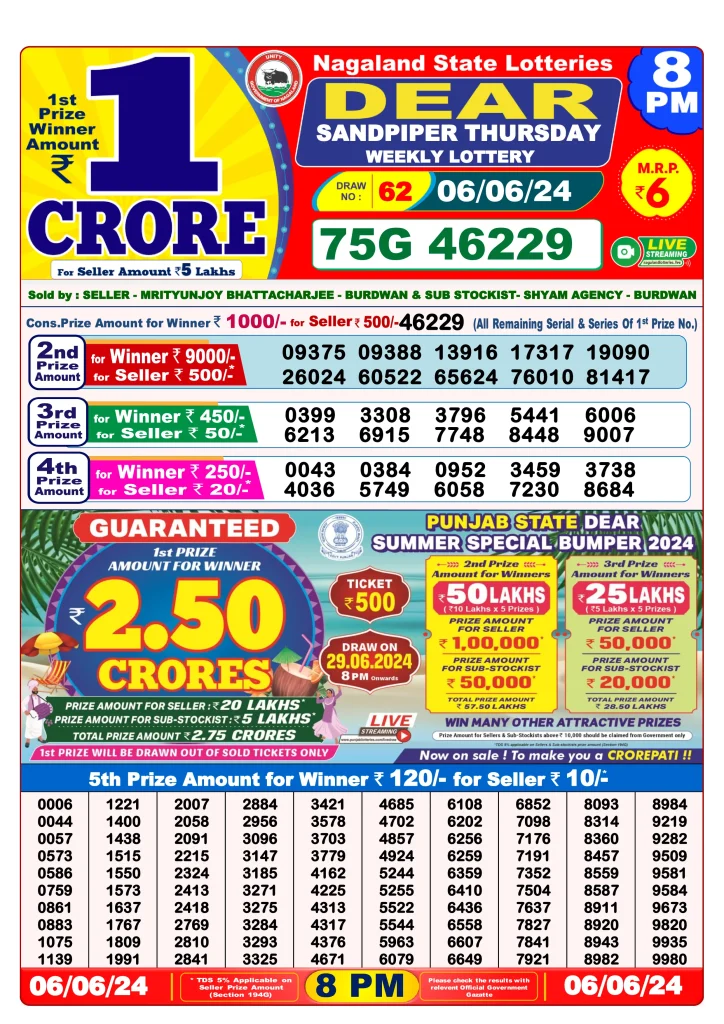 Dhankesari Result 6.6.2024 Today 1 PM, 6 PM, 8 PM Lottery Sambad
