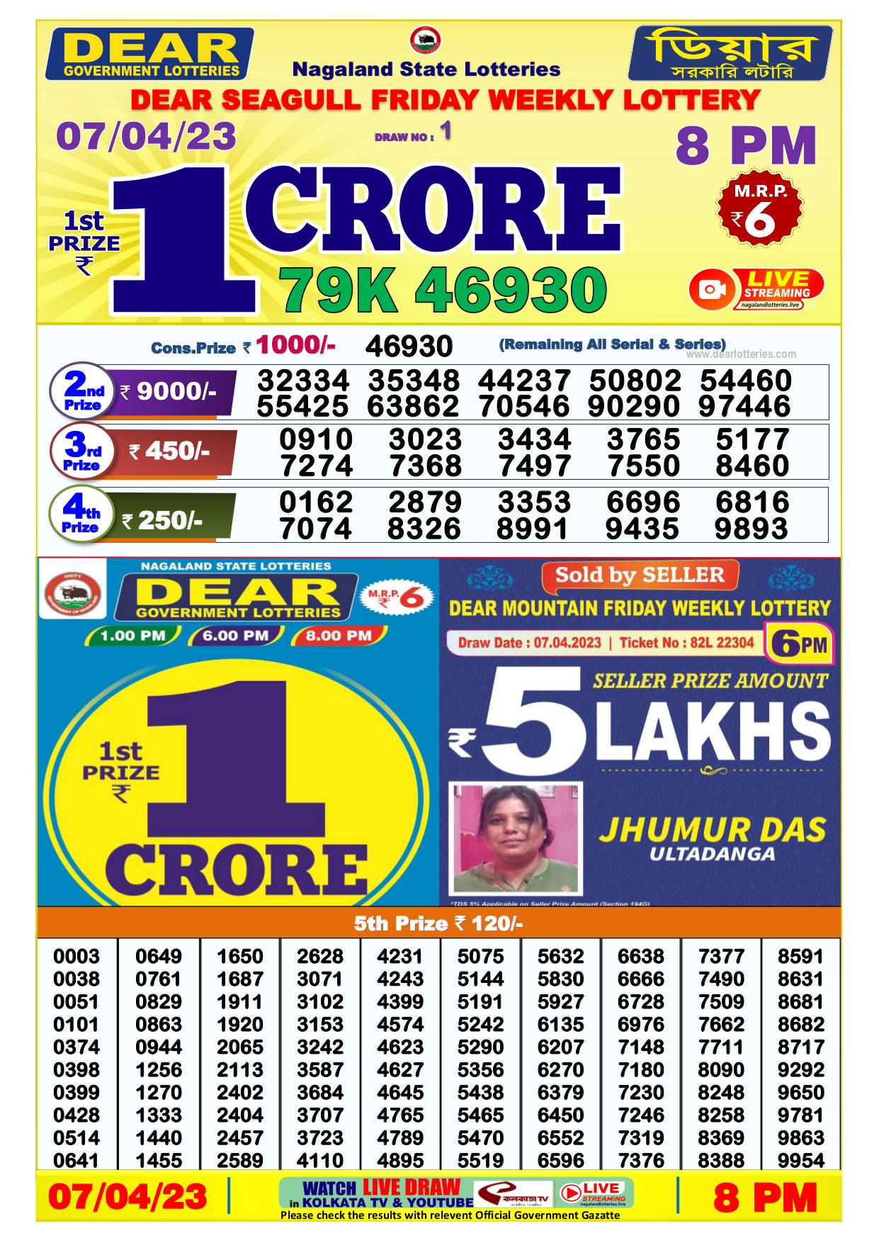 Dhankesari Result 8:00 PM Lottery Sambad Evening 7.4.2023