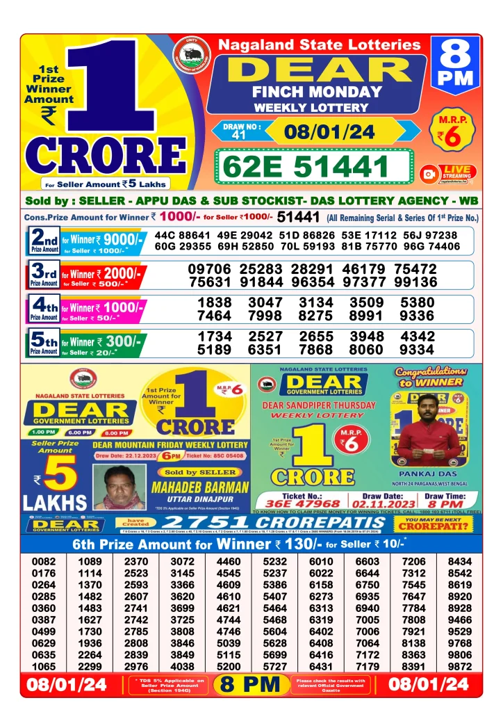 Dhankesari Result 8:00 PM Lottery Sambad Evening 8.1.2024