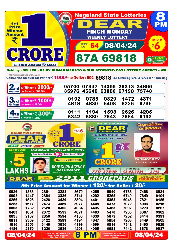 Dhankesari Result 8:00 PM Lottery Sambad Evening 8.4.2024