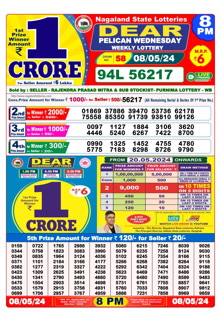 Dhankesari Result 8:00 PM Lottery Sambad Evening 8.5.2024