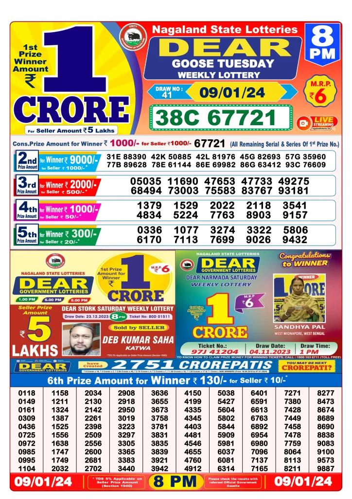 Dhankesari Result 8:00 PM Lottery Sambad Evening 9.1.2024