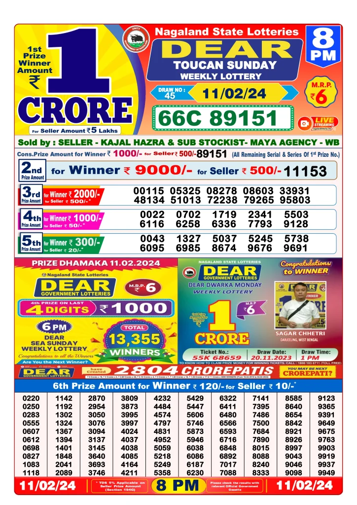 Dhankesari Result 8:00 PM Lottery Sambad Evening 11.2.2024