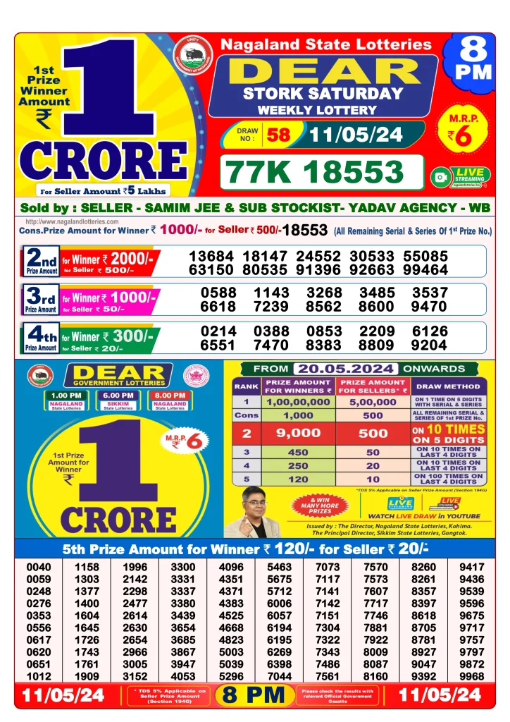 Dhankesari Result 8:00 PM Lottery Sambad Evening 11.5.2024