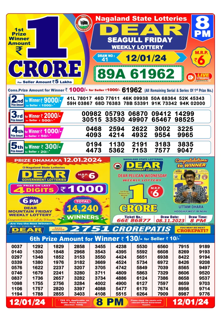 Dhankesari Result 8:00 PM Lottery Sambad Evening 12.1.2024