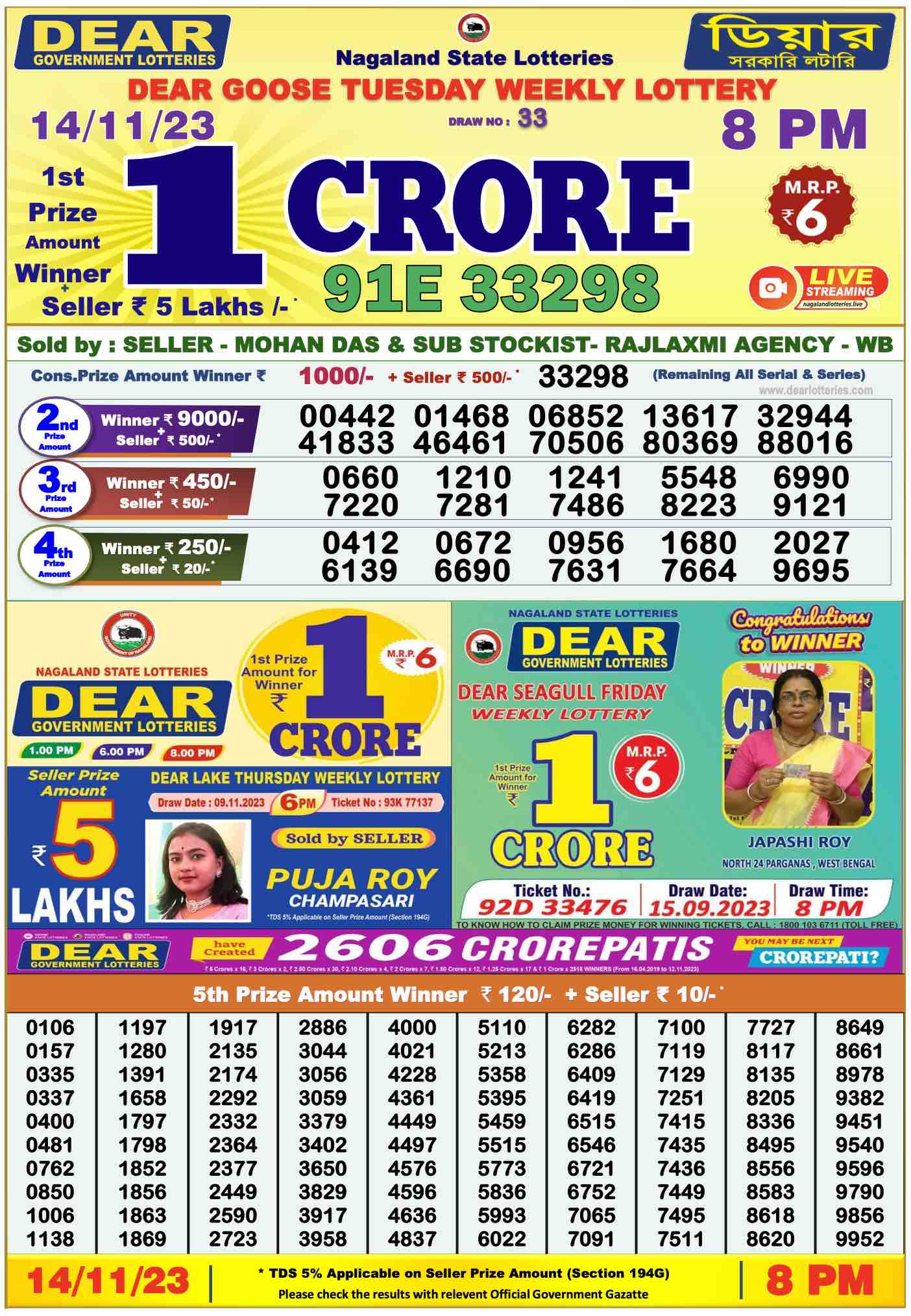 Dhankesari Result 8:00 PM Lottery Sambad Evening 14.11.2023