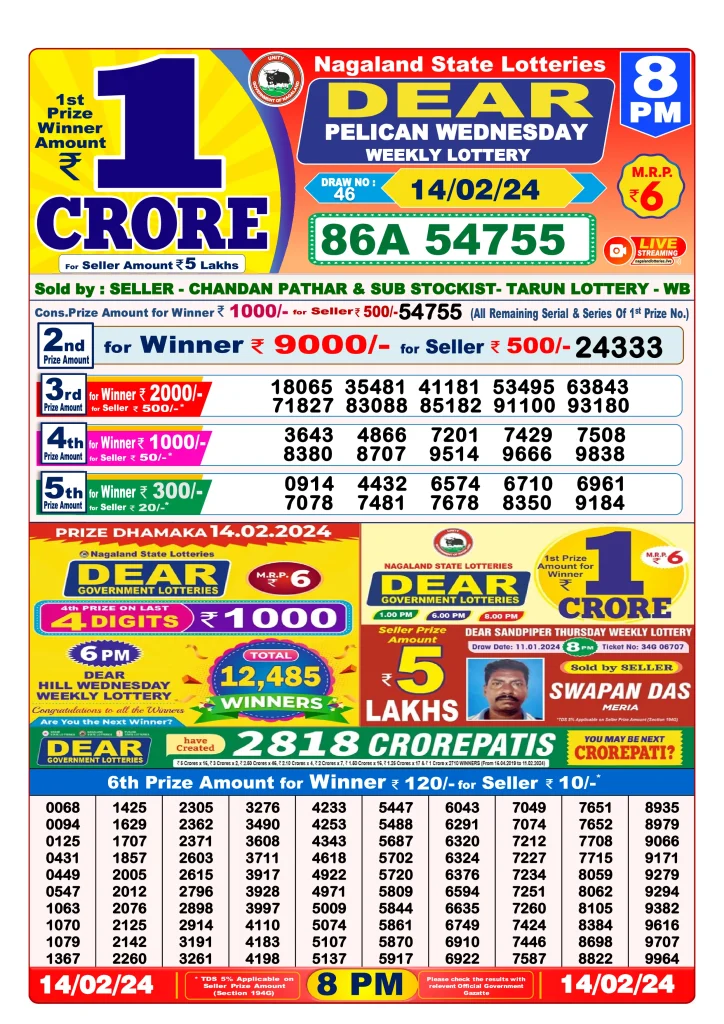 Dhankesari Result 8:00 PM Lottery Sambad Evening 14.2.2024