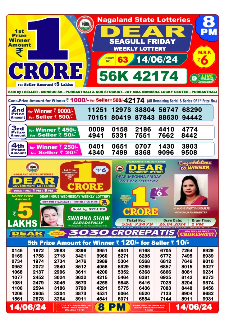 Dhankesari Result 8:00 PM Lottery Sambad Evening 14.6.2024