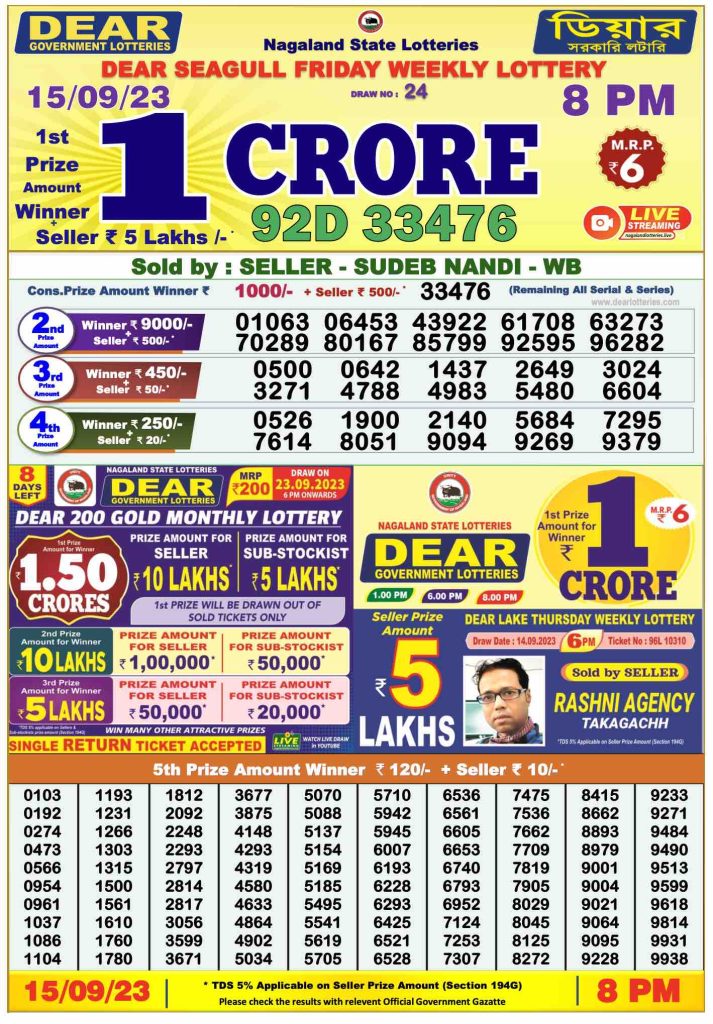Dhankesari Result 8:00 PM Lottery Sambad Evening 15.9.2023