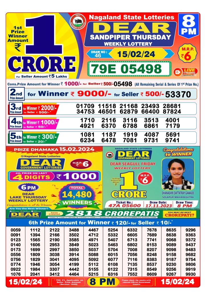 Dhankesari Result 8:00 PM Lottery Sambad Evening 15.2.2024