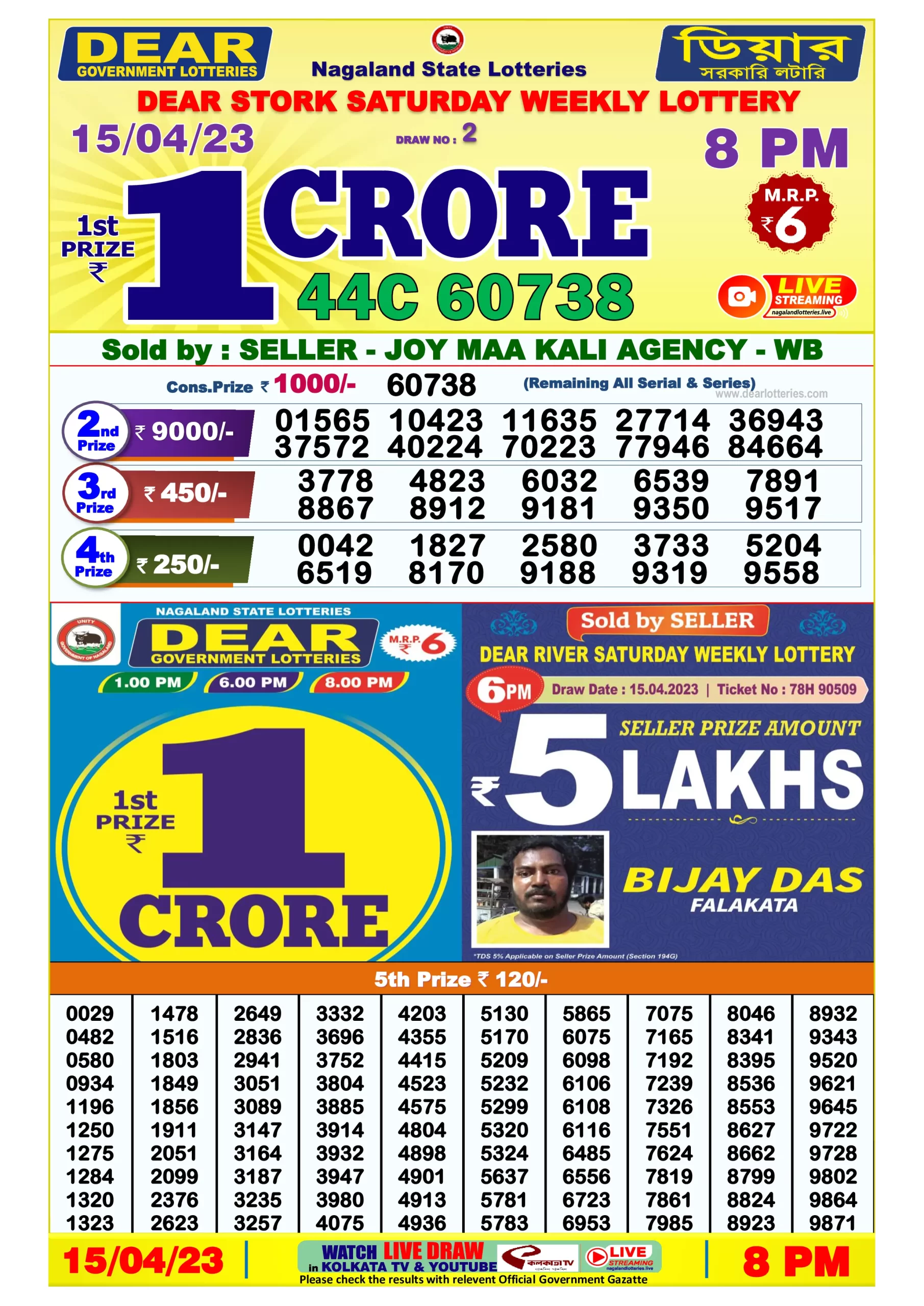 Dhankesari Result 8:00 PM Lottery Sambad Evening 15.4.2023