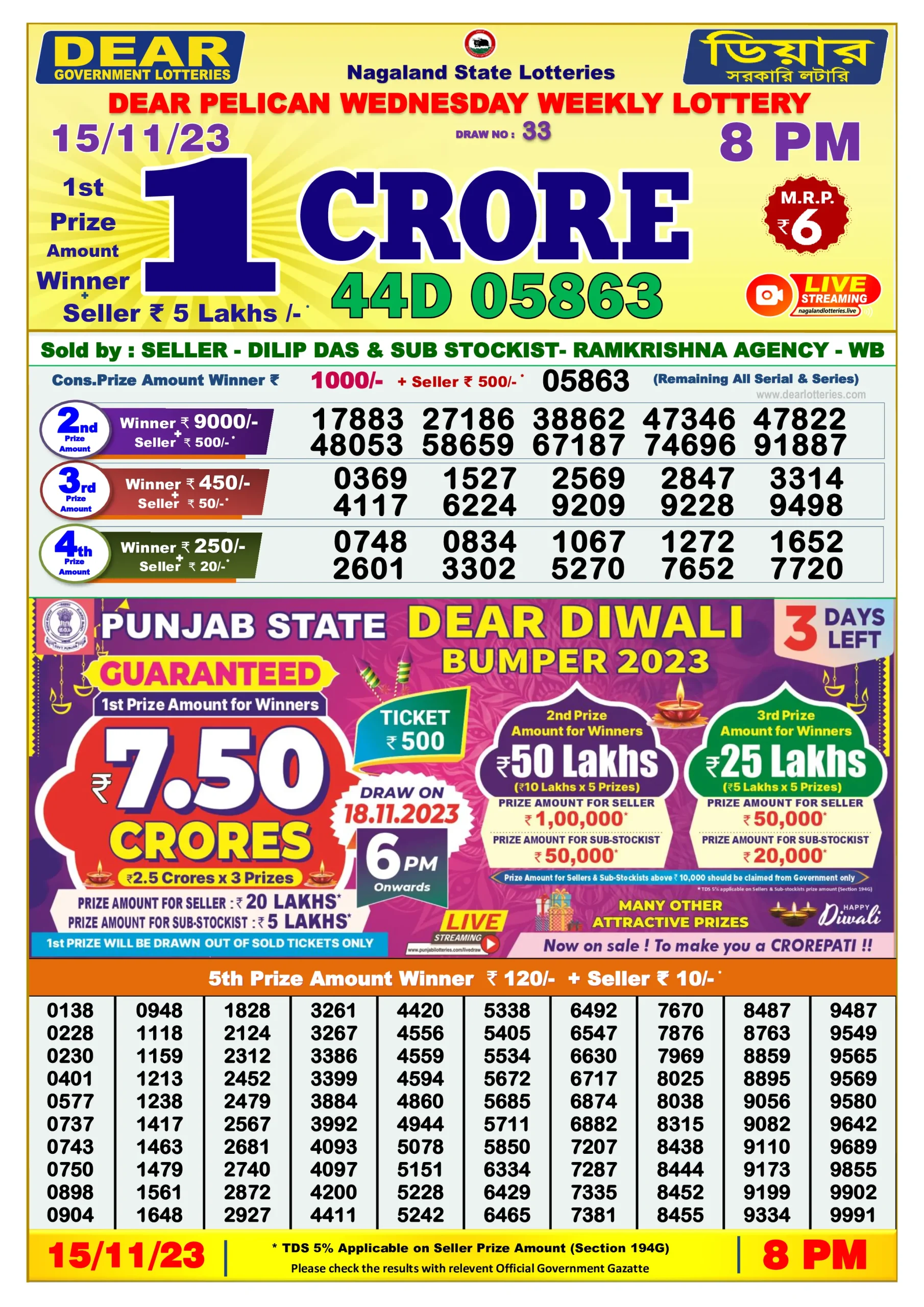 Dhankesari Result 8:00 PM Lottery Sambad Evening 15.11.2023