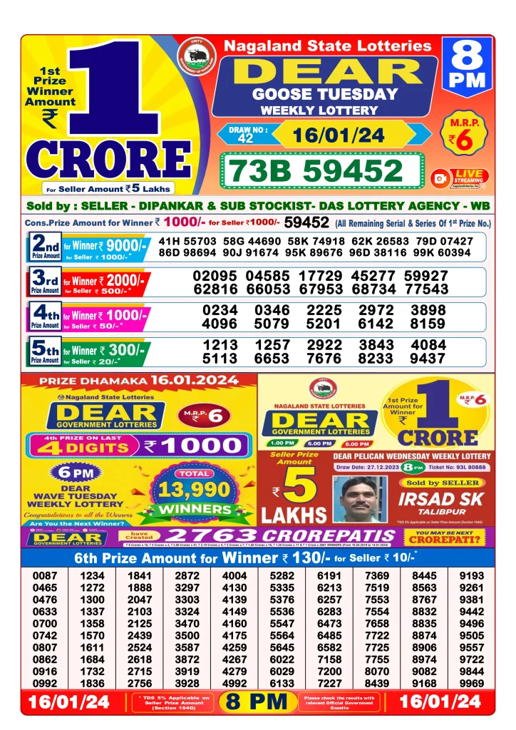 Dhankesari Result 8:00 PM Lottery Sambad Evening 16.1.2024