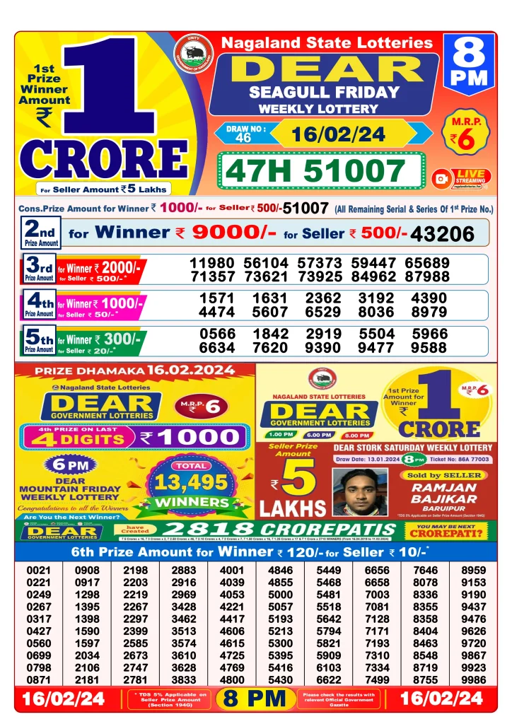 Dhankesari Result 8:00 PM Lottery Sambad Evening 16.2.2024