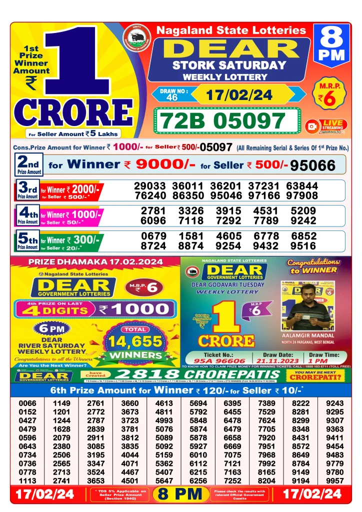 Dhankesari Result 8:00 PM Lottery Sambad Evening 17.2.2024