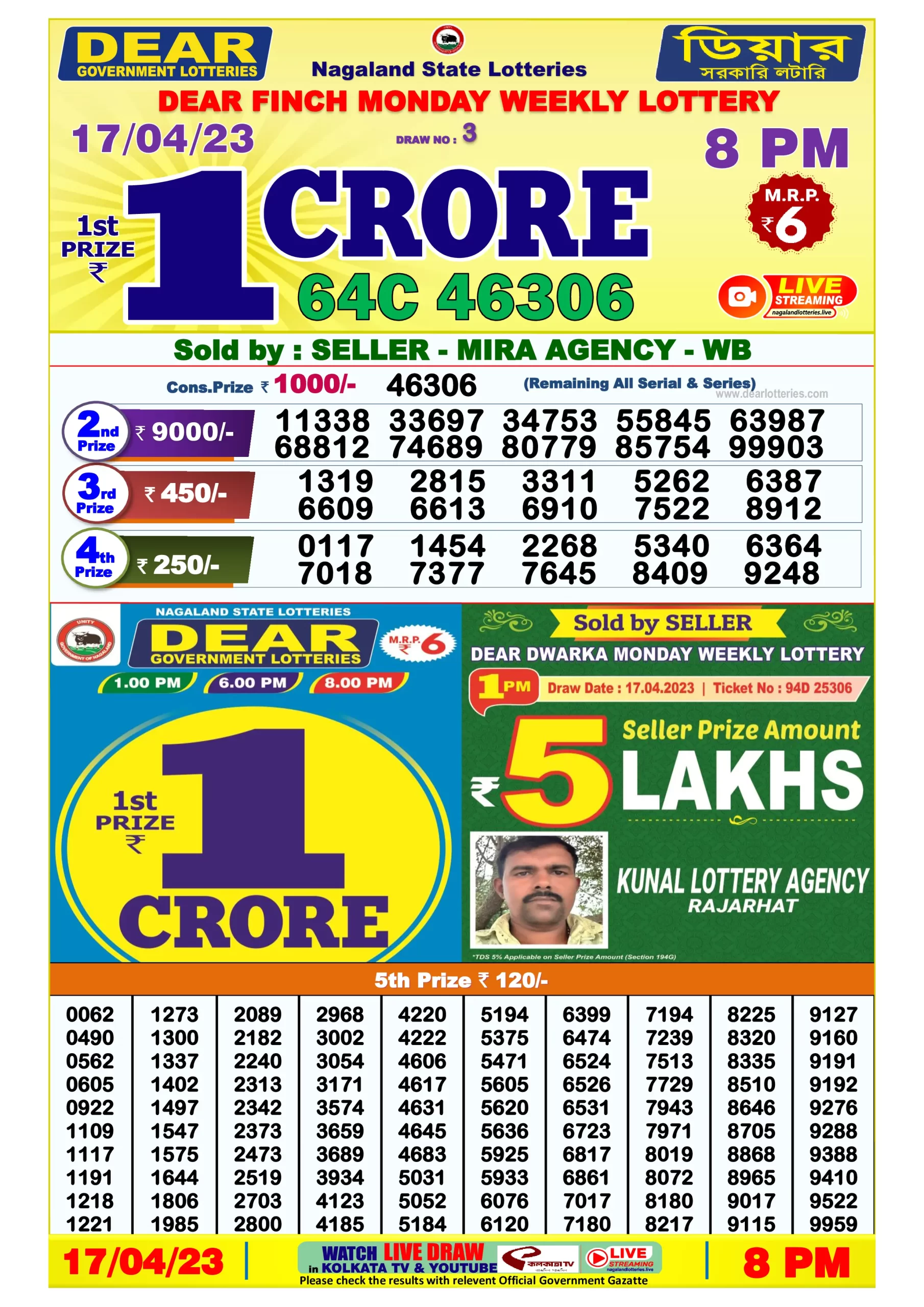Dhankesari Result 8:00 PM Lottery Sambad Evening 17.4.2023