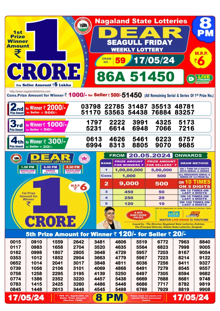 Dhankesari Result 8:00 PM Lottery Sambad Evening 17.5.2024