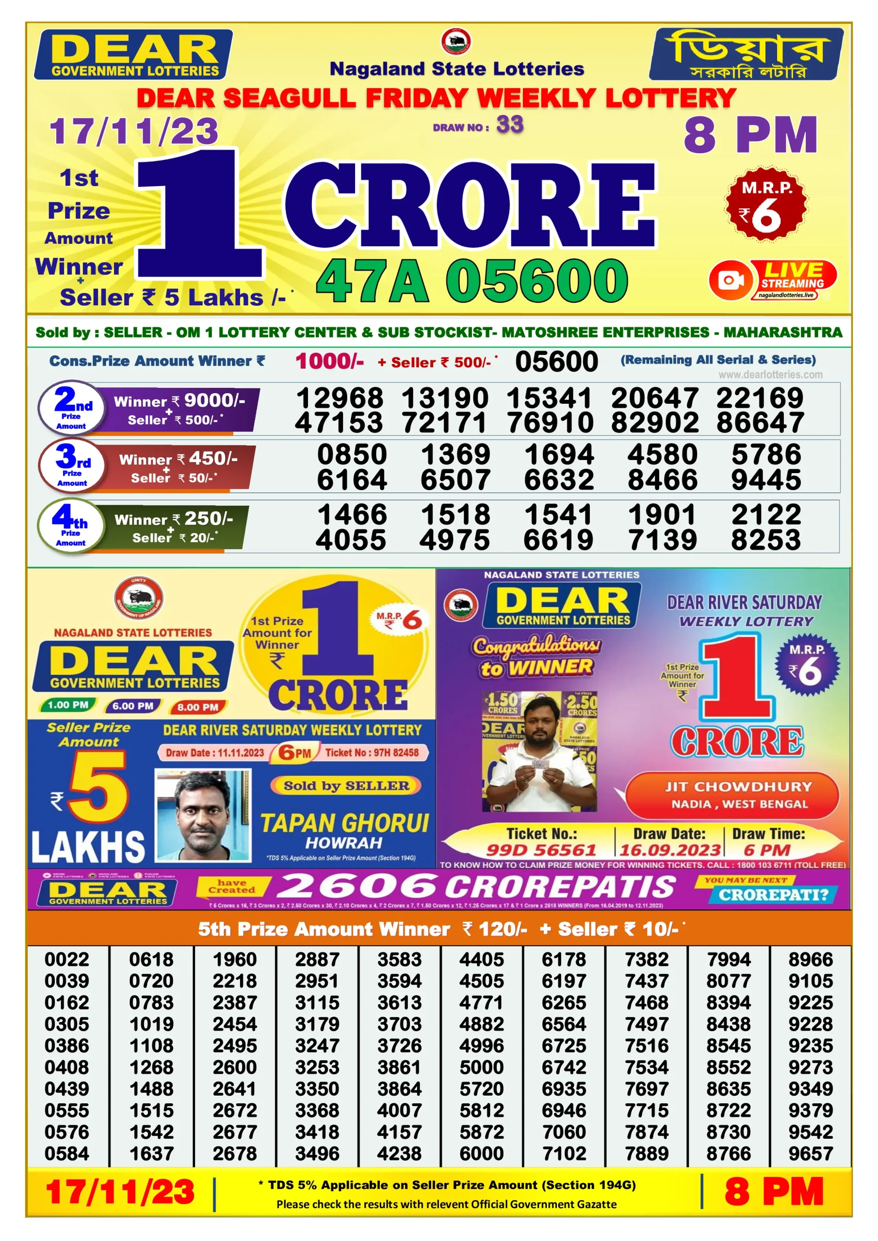 Dhankesari Result 8:00 PM Lottery Sambad Evening 17.11.2023