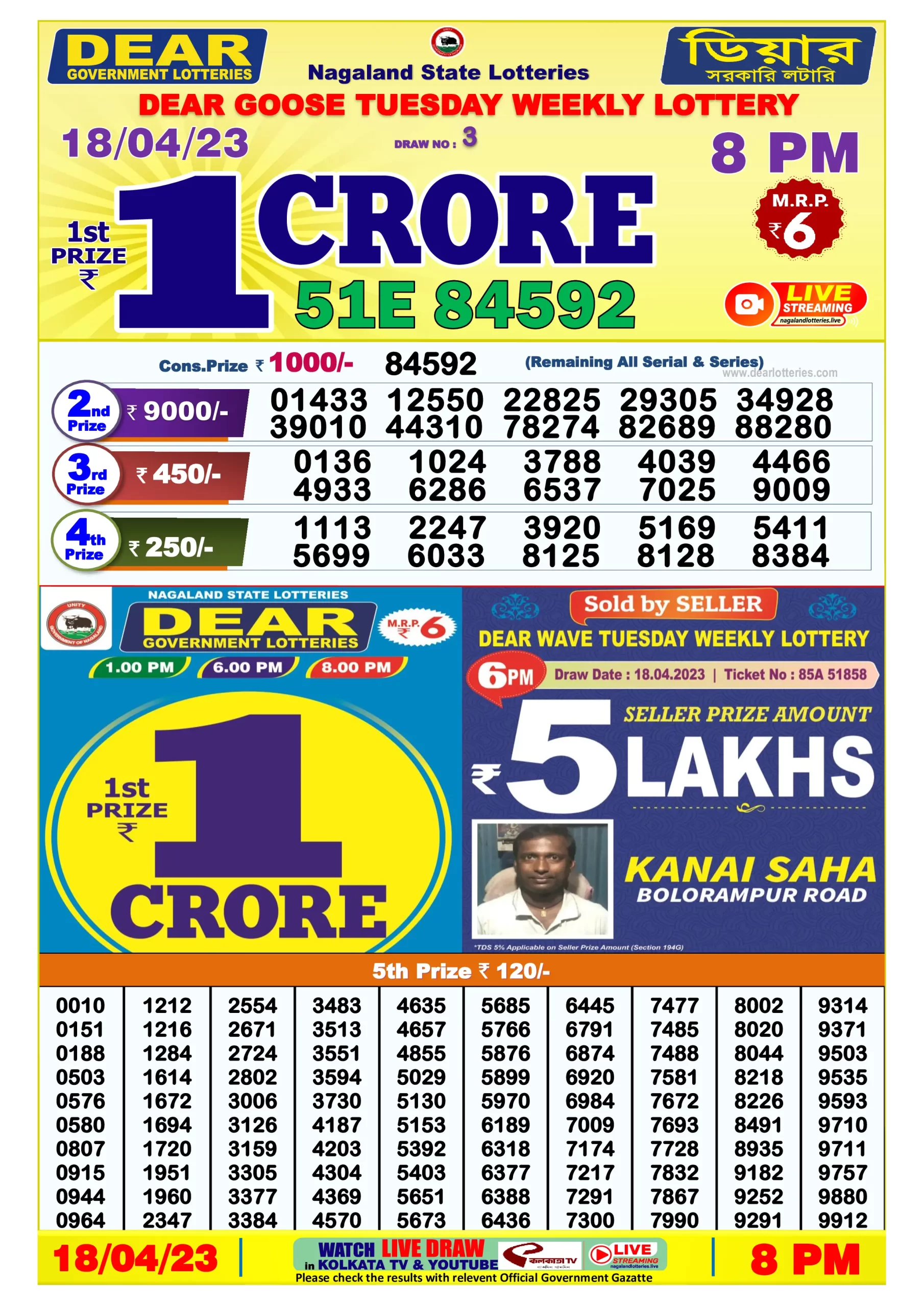 Dhankesari Result 8:00 PM Lottery Sambad Evening 18.4.2023