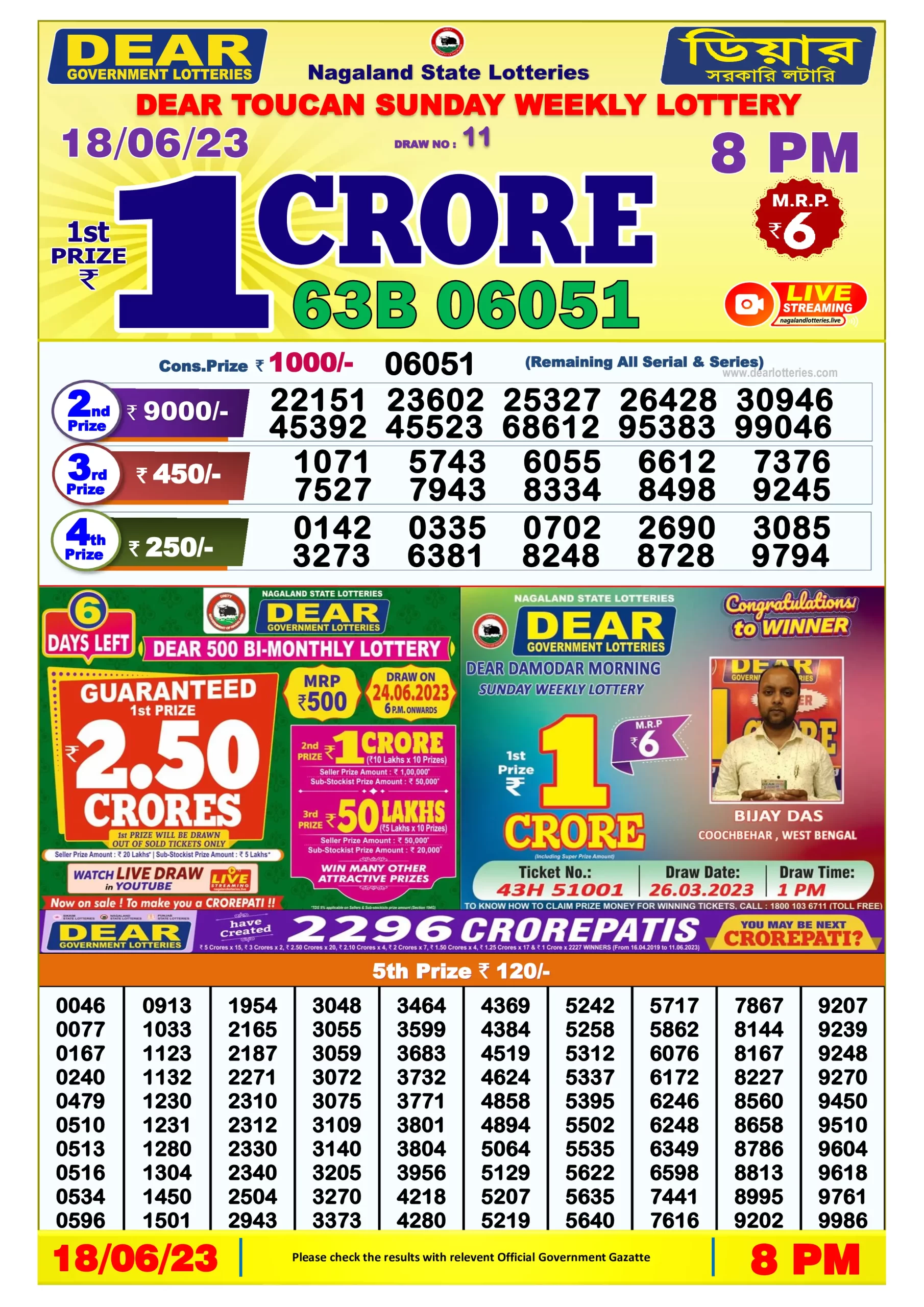 Dhankesari Result 8:00 PM Lottery Sambad Evening 18.6.2023