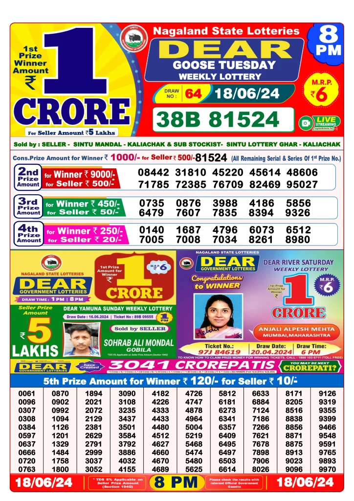 Dhankesari Result 8:00 PM Lottery Sambad Evening 18.6.2024