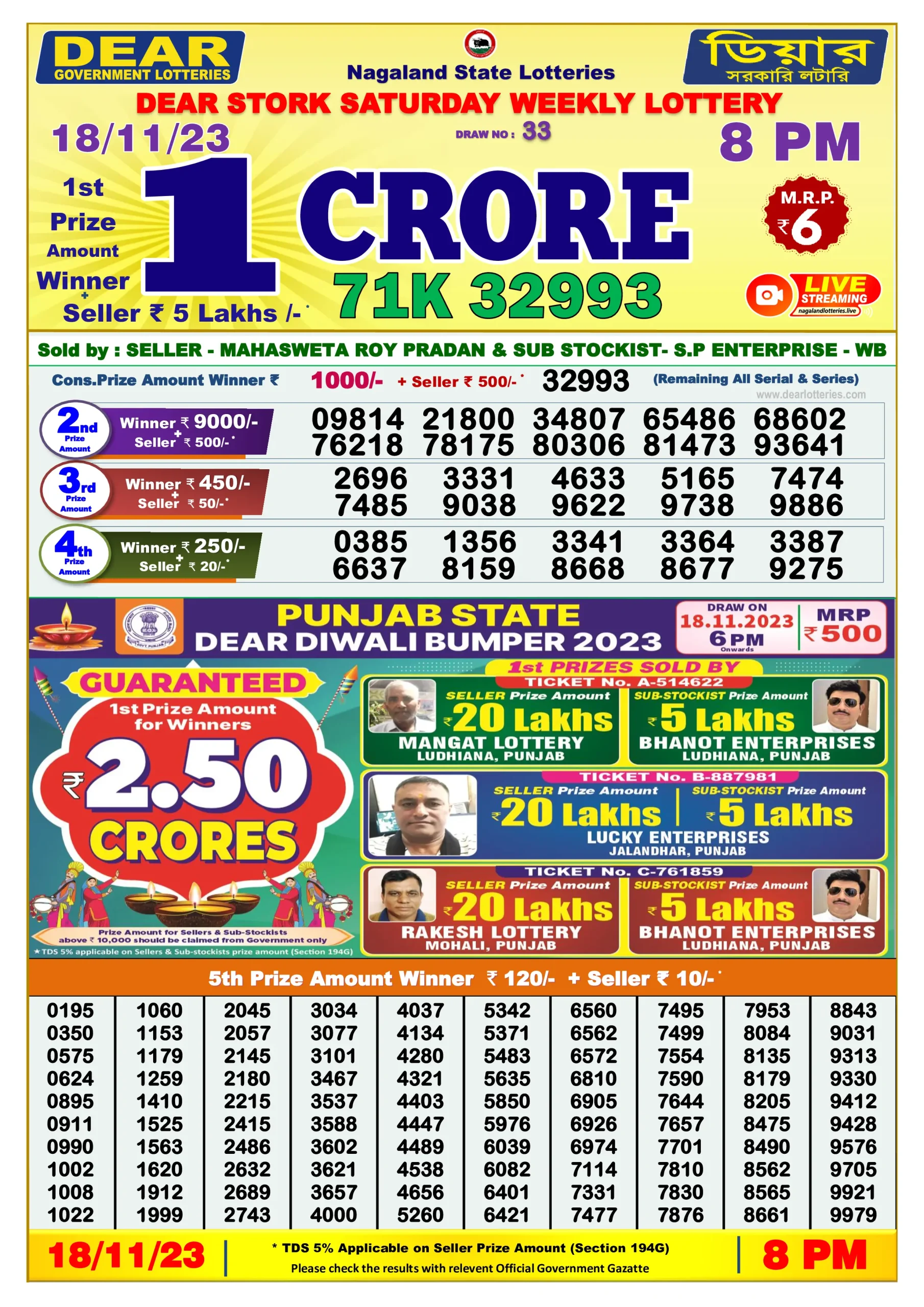 Dhankesari Result 8:00 PM Lottery Sambad Evening 18.11.2023