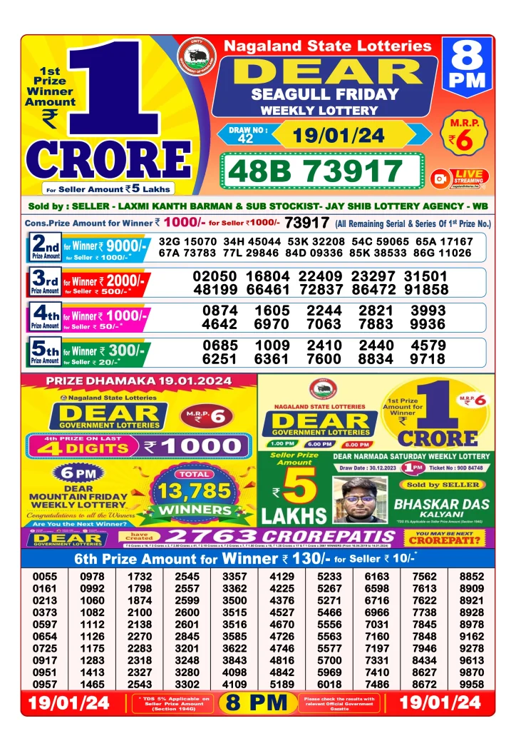 Dhankesari Result 8:00 PM Lottery Sambad Evening 19.1.2024