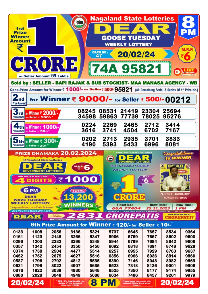 Dhankesari Result 8:00 PM Lottery Sambad Evening 20.2.2024