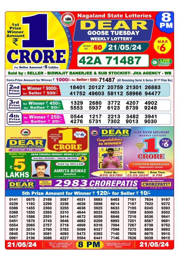 Dhankesari Result 8:00 PM Lottery Sambad Evening 21.5.2024