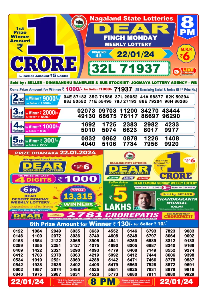 Dhankesari Result 8:00 PM Lottery Sambad Evening 22.1.2024