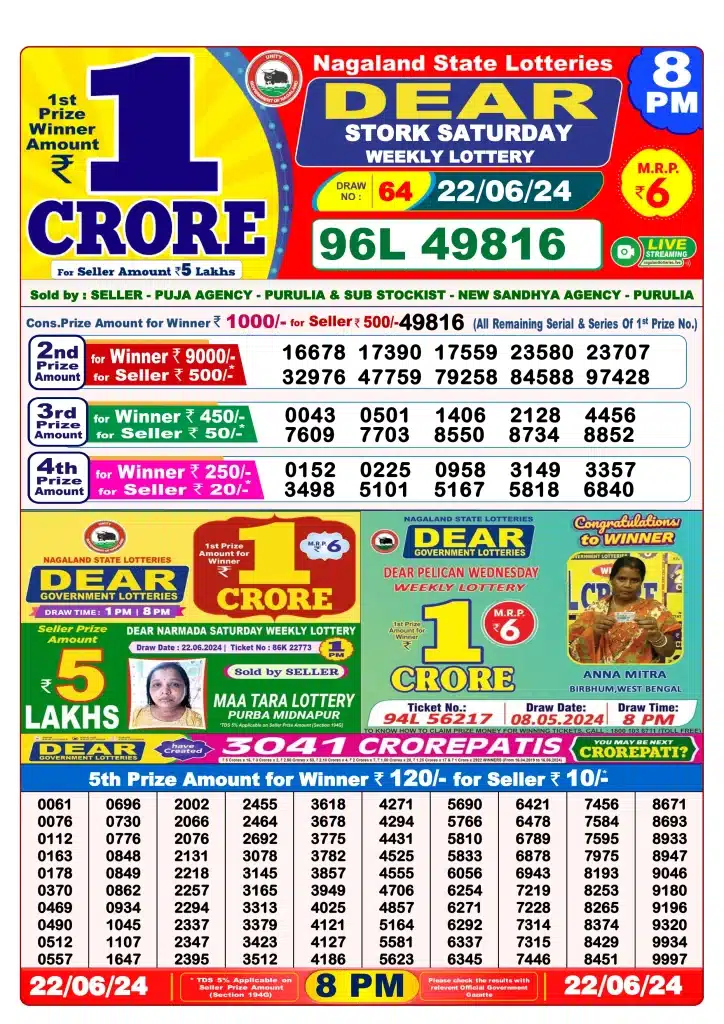 Dhankesari Result 8:00 PM Lottery Sambad Evening 22.6.2024