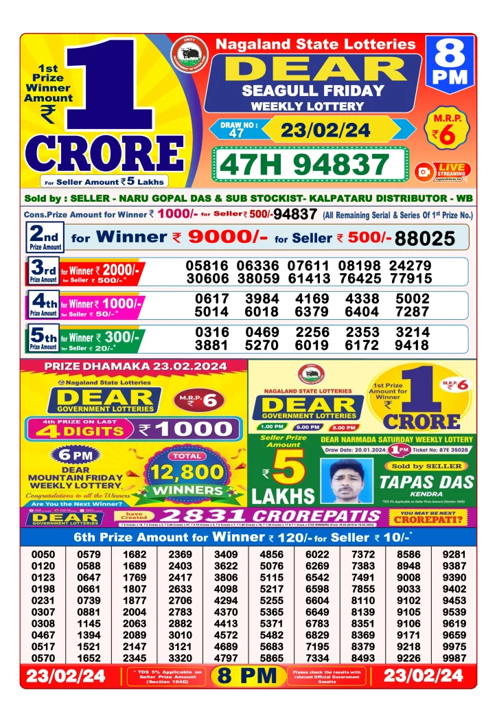 Dhankesari Result 23.2.2024 Today 1 PM, 6 PM, 8 PM Lottery Sambad