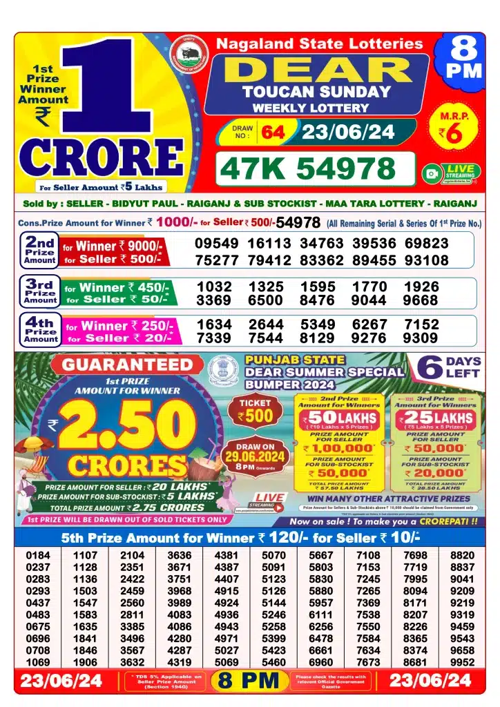 Dhankesari Result 8:00 PM Lottery Sambad Evening 23.6.2024