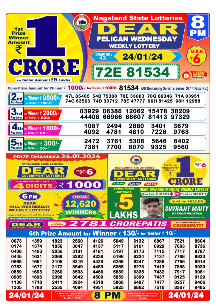 Dhankesari Result 8:00 PM Lottery Sambad Evening 24.1.2024