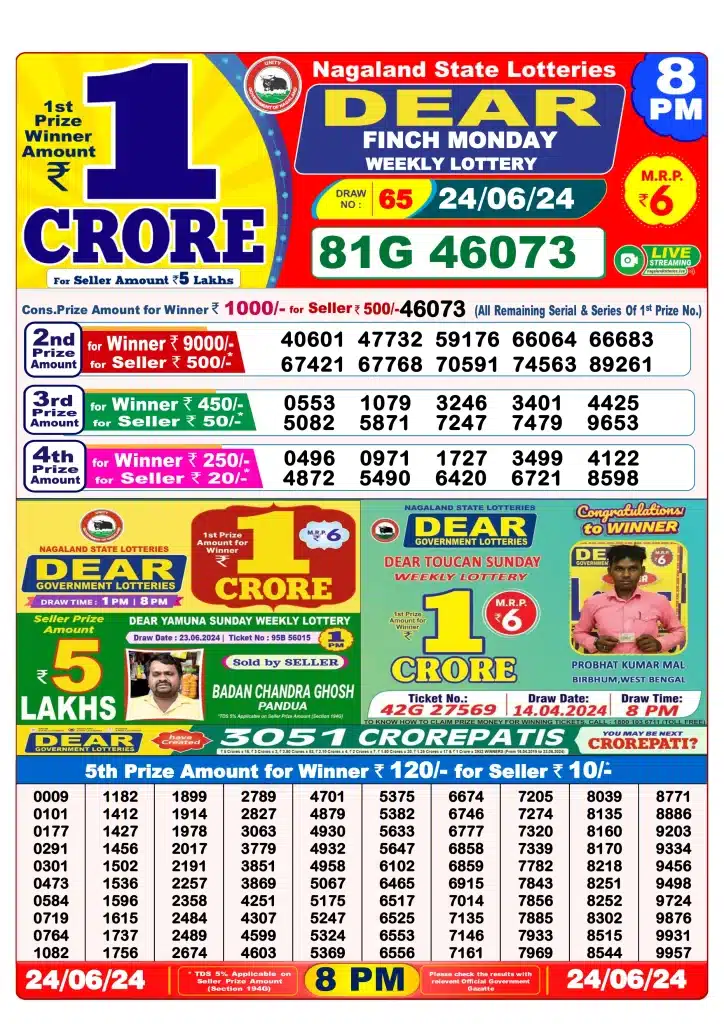 Dhankesari Result 8:00 PM Lottery Sambad Evening 24.6.2024