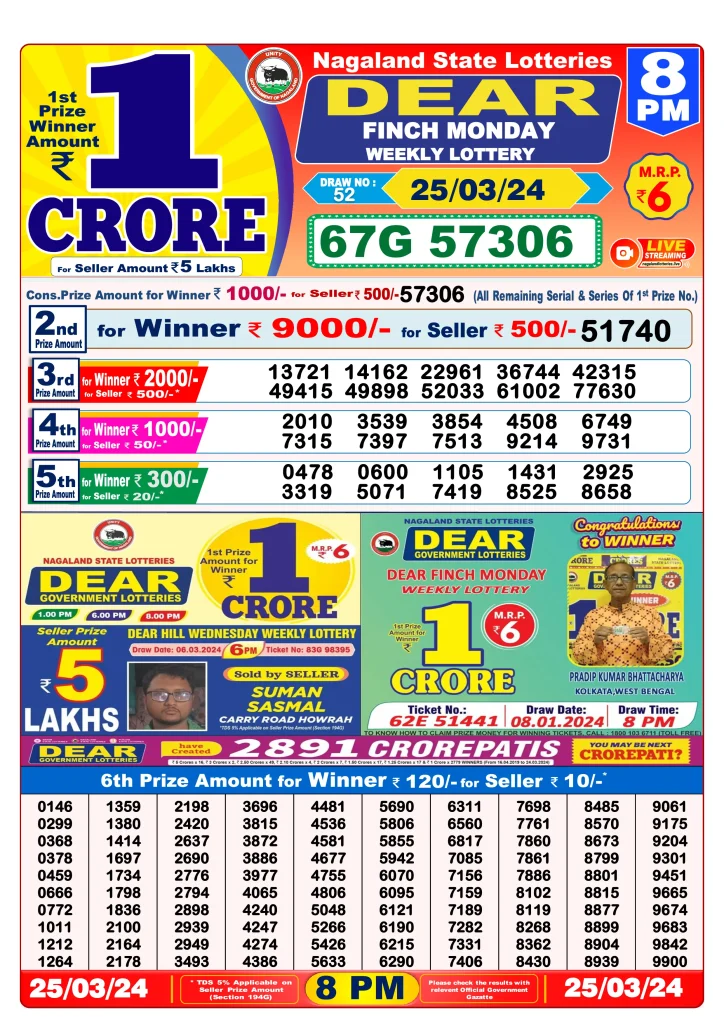Dhankesari Result 8:00 PM Lottery Sambad Evening 25.3.2024