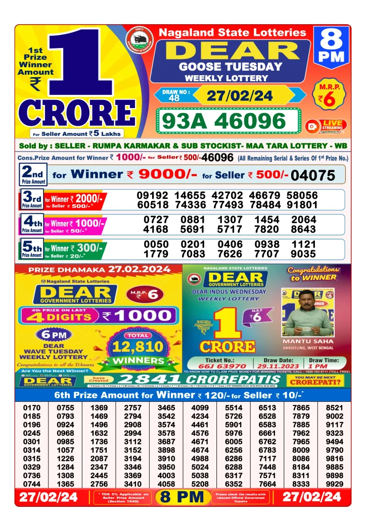 Dhankesari Result 8:00 PM Lottery Sambad Evening 27.2.2024