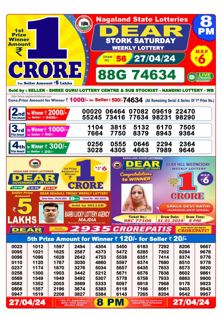 Dhankesari Result 8:00 PM Lottery Sambad Evening 27.4.2024