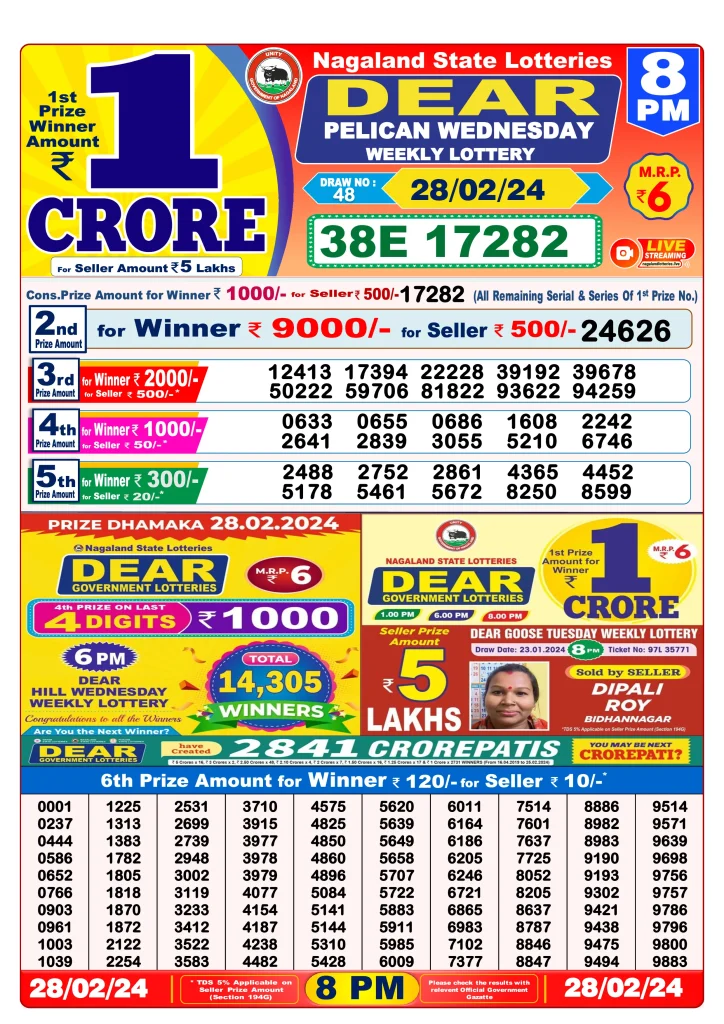 Dhankesari Result 8:00 PM Lottery Sambad Evening 28.2.2024
