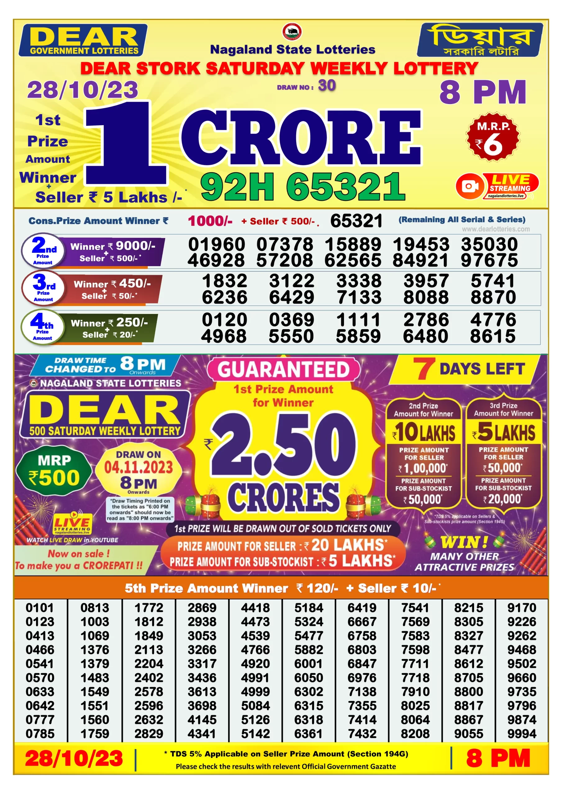 Dhankesari Result 8:00 PM Lottery Sambad Evening 28.10.2023
