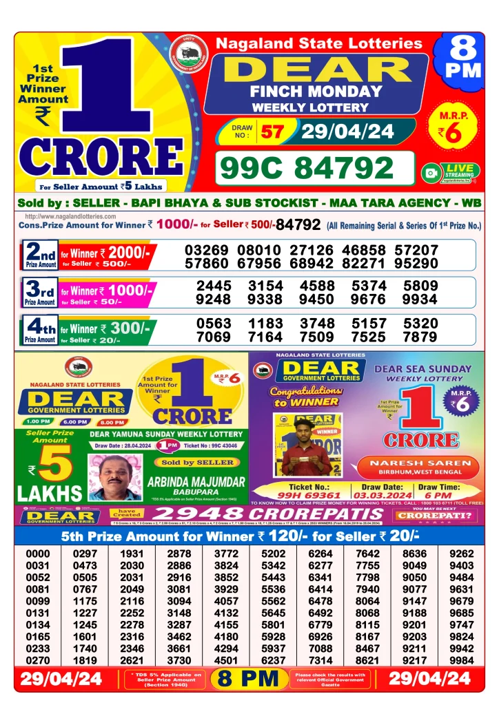 Dhankesari Result 8:00 PM Lottery Sambad Evening 29.4.2024