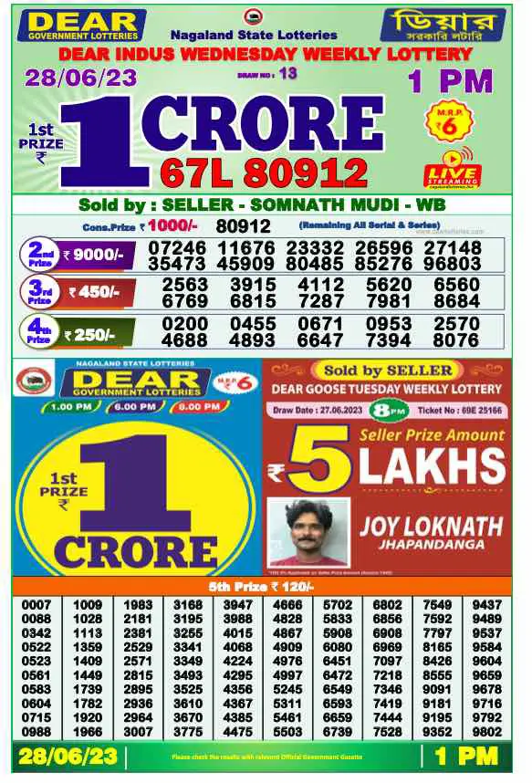 Dhankesari Result Lottery Sambad 1:00 PM Result 28.6.2023