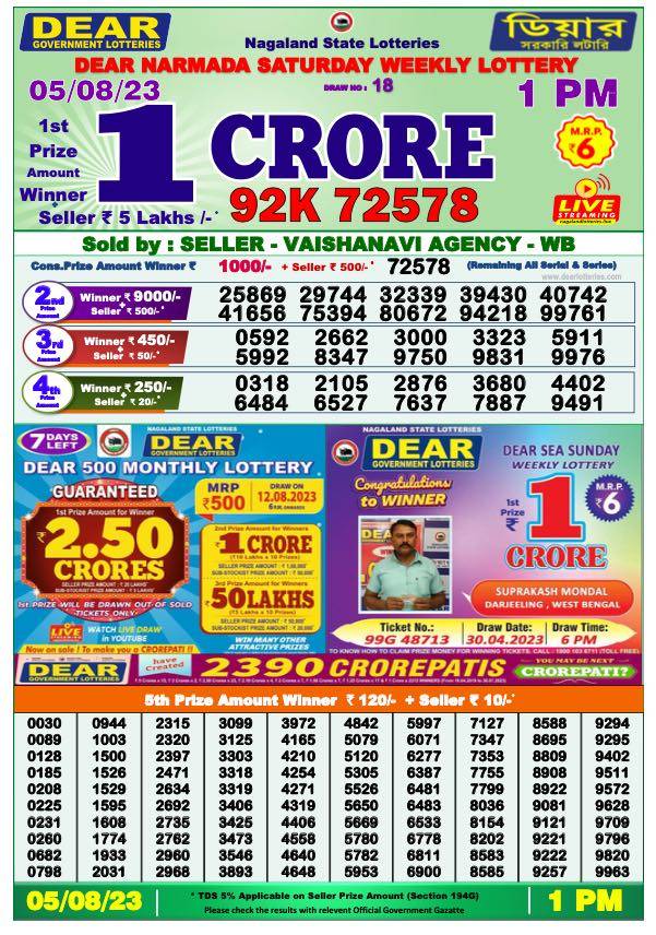 Dhankesari Result Lottery Sambad 1:00 PM Result 5.8.2023