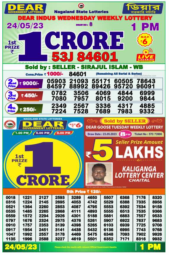 Dhankesari Result Lottery Sambad 1:00 PM Result 24.5.2023