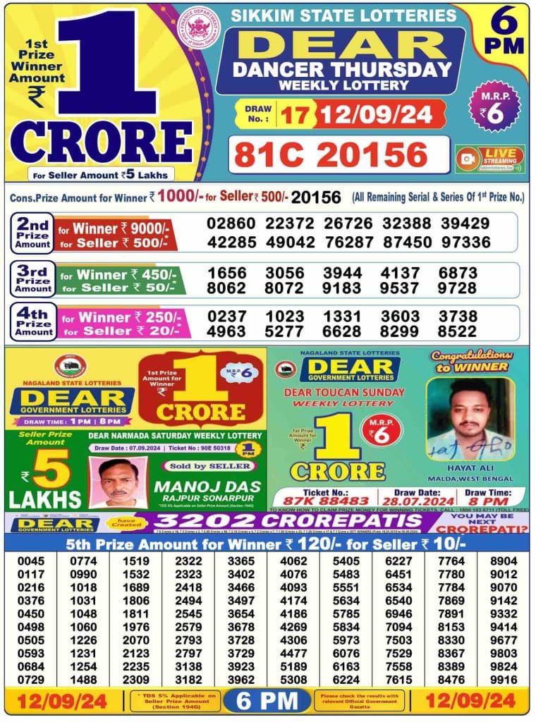 Dhankesari Result Today Lottery Sambad 6:00 PM 12.9.2024